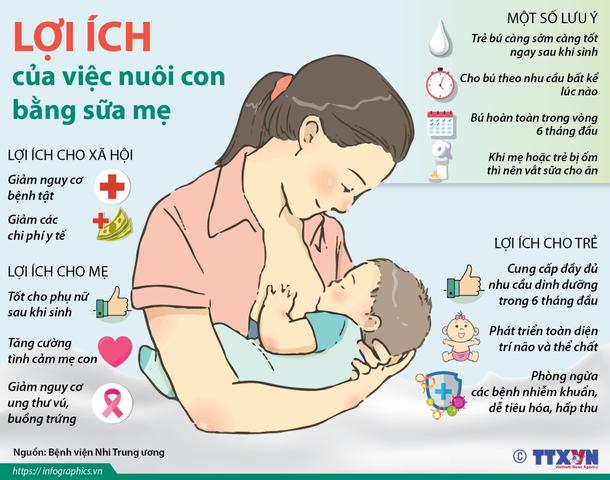 Cách thúc đẩy việc cho con bú sữa mẹ để tận dụng đầy đủ các lợi ích sức khỏe